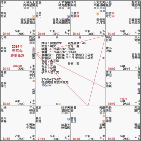 有礙觀瞻 紫微斗數流年免費